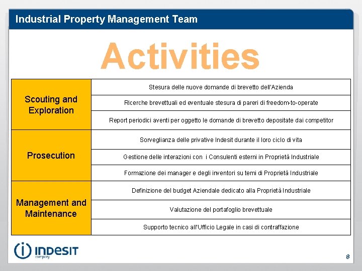 Industrial Property Management Team Activities Stesura delle nuove domande di brevetto dell’Azienda Scouting and