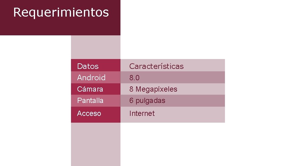 Requerimientos Datos Características Android 8. 0 Cámara 8 Megapíxeles Pantalla 6 pulgadas Acceso Internet Requerimientos Datos Características Android 8. 0 Cámara 8 Megapíxeles Pantalla 6 pulgadas Acceso Internet