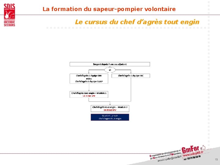 La formation du sapeur-pompier volontaire Le cursus du chef d’agrès tout engin 13 