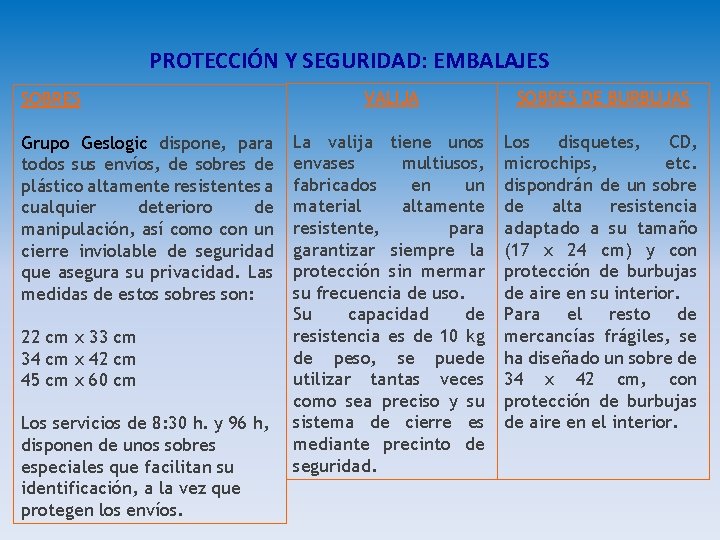 PROTECCIÓN Y SEGURIDAD: EMBALAJES SOBRES Grupo Geslogic dispone, para todos sus envíos, de sobres