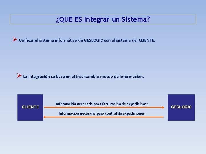 ¿QUE ES Integrar un Sistema? Ø Unificar el sistema informático de GESLOGIC con el