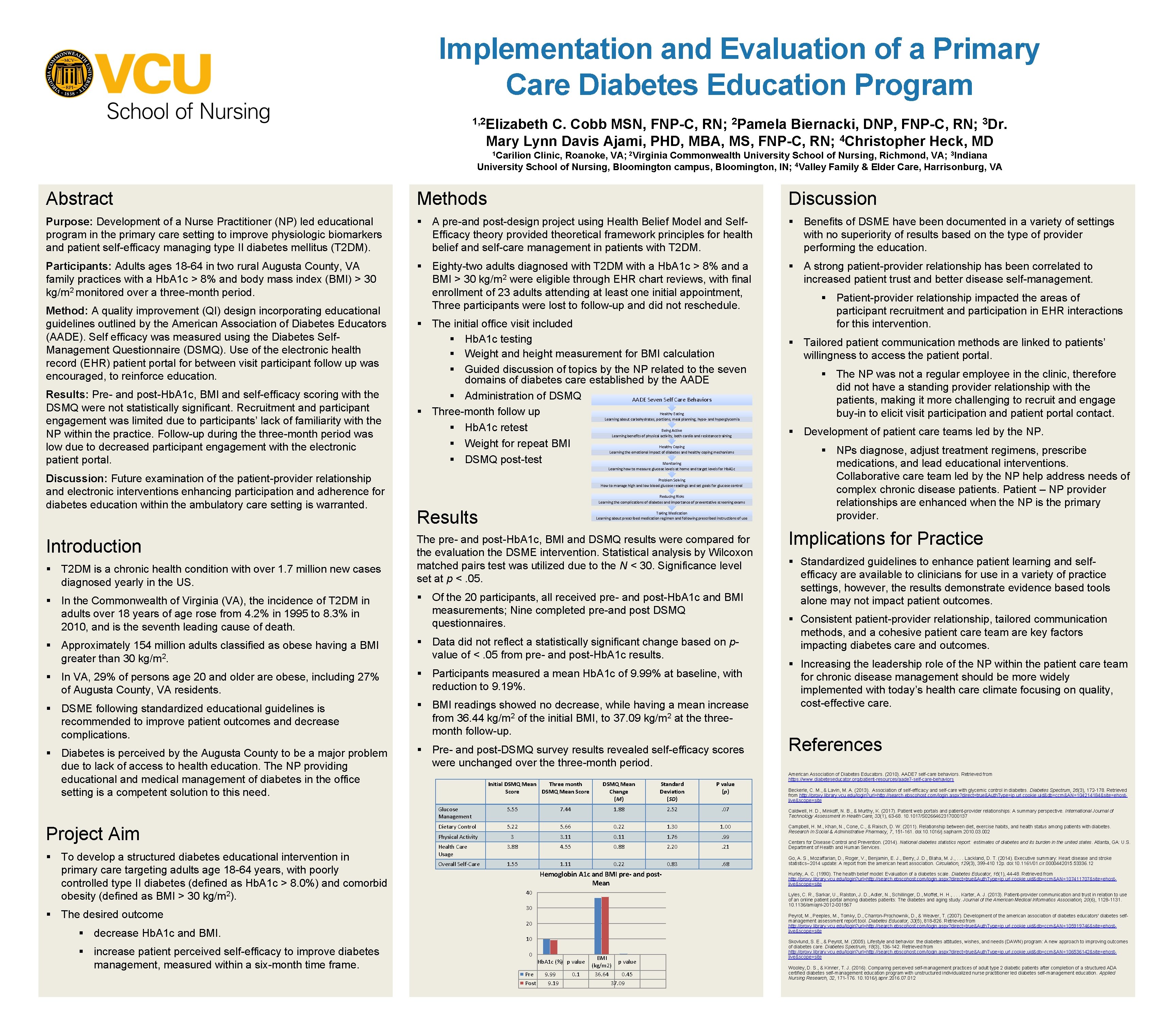 Implementation and Evaluation of a Primary Care Diabetes Education Program 1, 2 Elizabeth C.