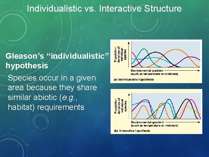Individualistic vs. Interactive Structure Gleason’s “individualistic” hypothesis Species occur in a given area because