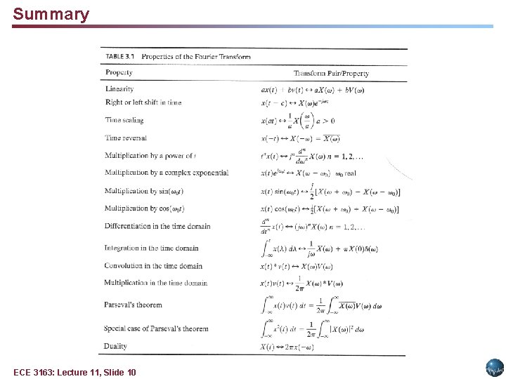 Summary ECE 3163: Lecture 11, Slide 10 