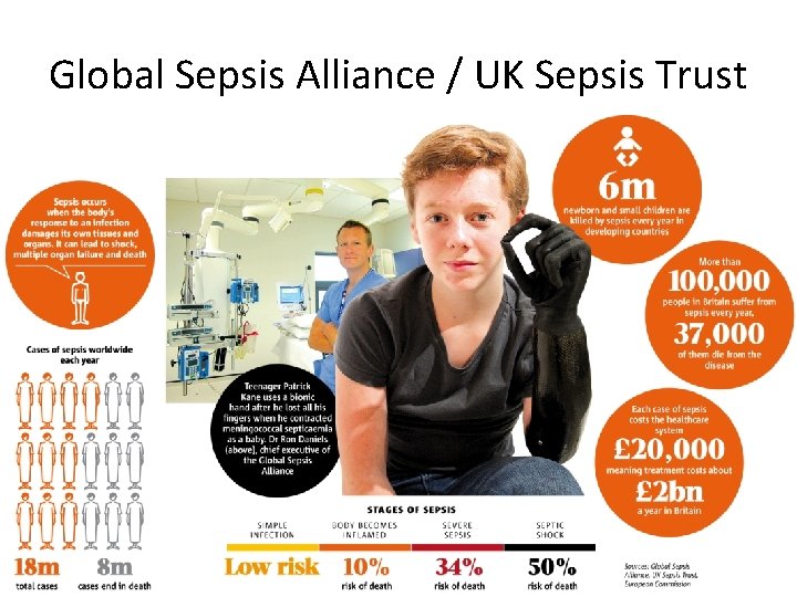 Global Sepsis Alliance / UK Sepsis Trust 