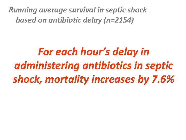 Running average survival in septic shock based on antibiotic delay (n=2154) For each hour’s