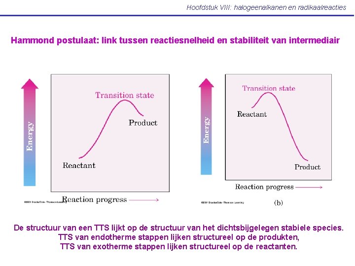 Hoofdstuk VIII: halogeenalkanen en radikaalreacties Hammond postulaat: link tussen reactiesnelheid en stabiliteit van intermediair