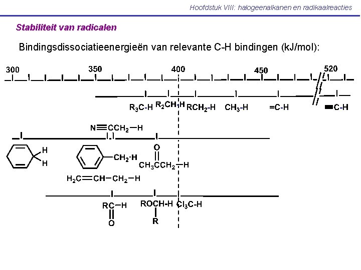 Hoofdstuk VIII: halogeenalkanen en radikaalreacties Stabiliteit van radicalen Bindingsdissociatieenergieën van relevante C-H bindingen (k.