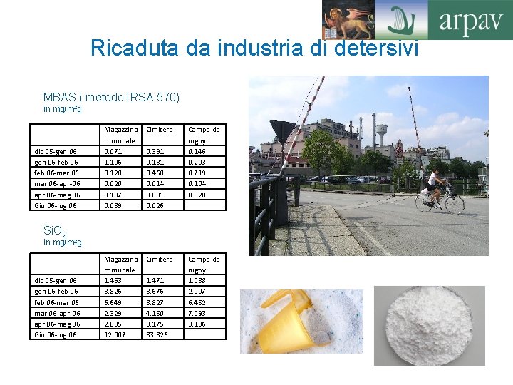 Ricaduta da industria di detersivi MBAS ( metodo IRSA 570) in mg/m 2 g