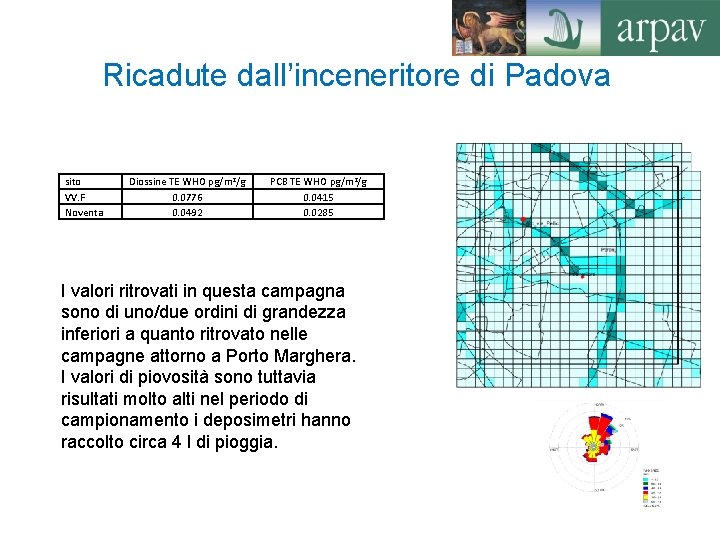 Ricadute dall’inceneritore di Padova sito VV. F Noventa Diossine TE WHO pg/m 2/g 0.