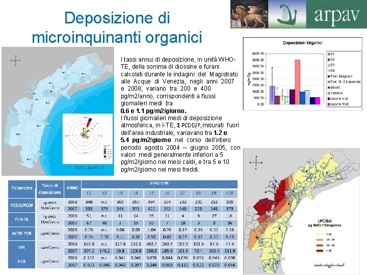 Deposizione di microinquinanti organici I tassi annui di deposizione, in unità WHOTE, della somma