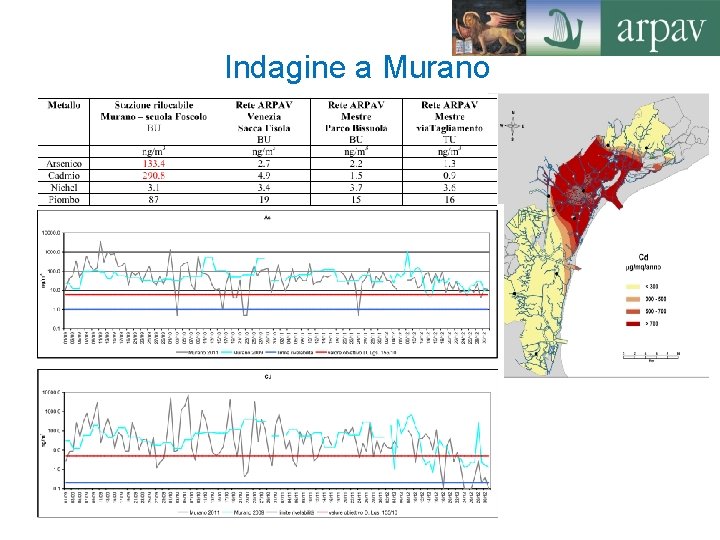 Indagine a Murano 