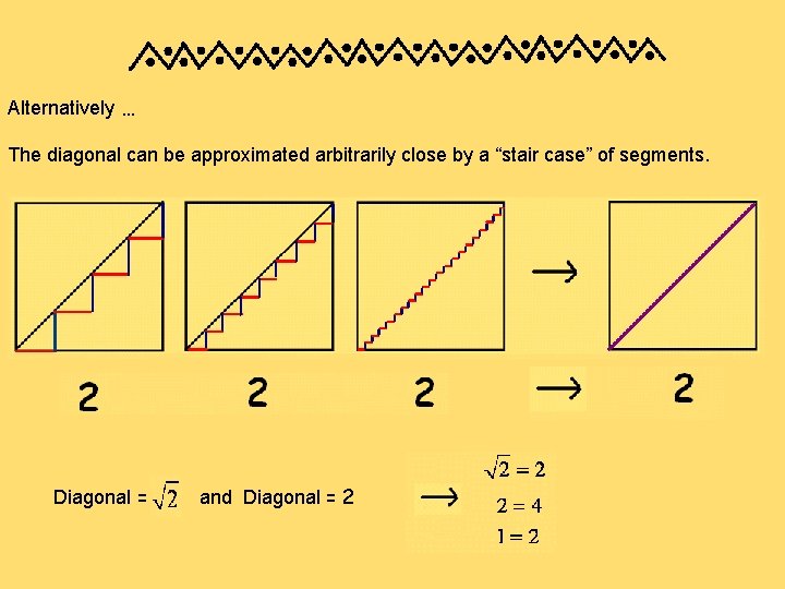 Alternatively … The diagonal can be approximated arbitrarily close by a “stair case” of