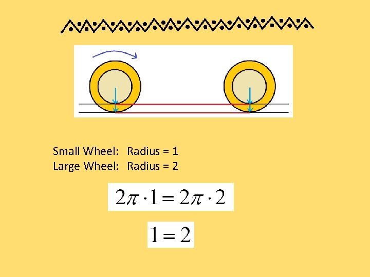 Small Wheel: Radius = 1 Large Wheel: Radius = 2 