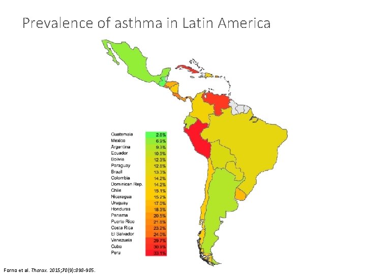 Prevalence of asthma in Latin America Forno et al. Thorax. 2015; 70(9): 898 -905.