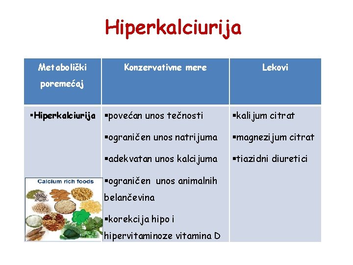 Hiperkalciurija Metabolički Konzervativne mere Lekovi poremećaj §Hiperkalciurija §povećan unos tečnosti §kalijum citrat §ograničen unos