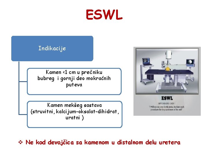 ESWL Indikacije Kamen <1 cm u prečniku bubreg i gornji deo mokraćnih puteva Kamen