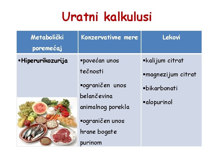 Uratni kalkulusi Metabolički Konzervativne mere Lekovi poremećaj §Hiperurikozurija §povećan unos §kalijum citrat tečnosti §magnezijum