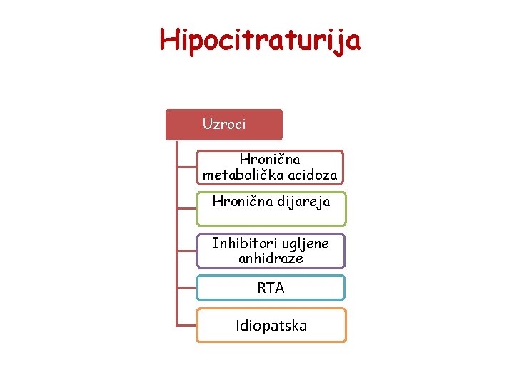 Hipocitraturija Uzroci Hronična metabolička acidoza Hronična dijareja Inhibitori ugljene anhidraze RTA Idiopatska 