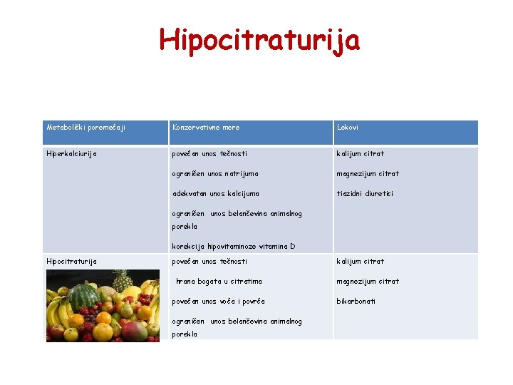 Hipocitraturija Metabolički poremećaji Konzervativne mere Lekovi Hiperkalciurija povećan unos tečnosti kalijum citrat ograničen unos