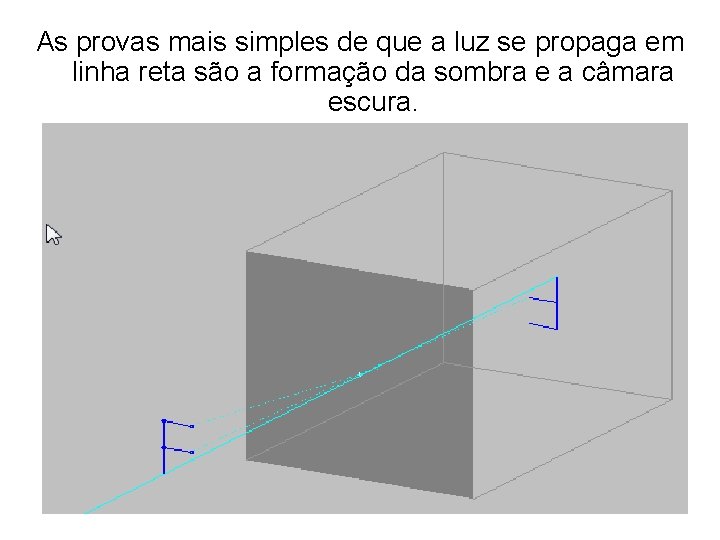 As provas mais simples de que a luz se propaga em linha reta são