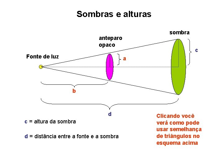 Sombras e alturas sombra anteparo opaco Fonte de luz c a b d c