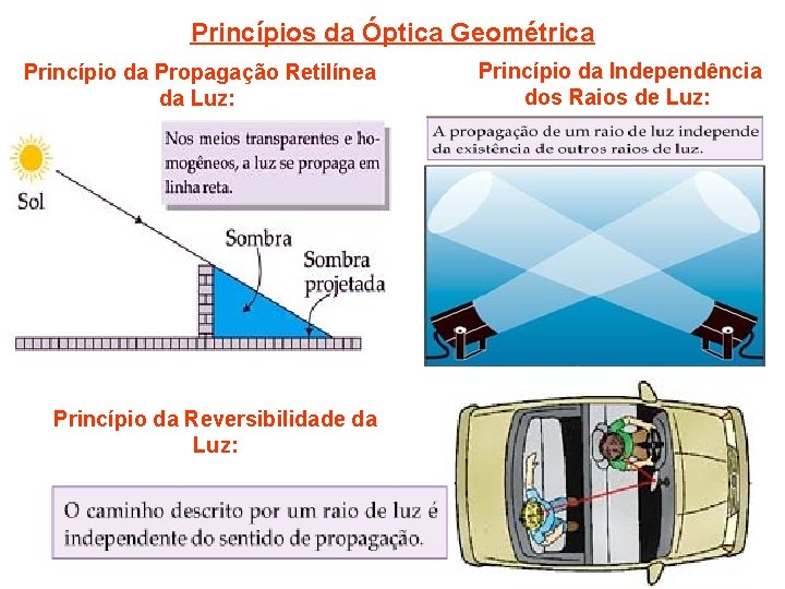 Princípios da Óptica Geométrica Princípio da Propagação Retilínea da Luz: Princípio da Reversibilidade da
