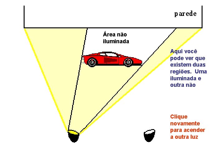 Área não iluminada Aqui você pode ver que existem duas regiões. Uma iluminada e