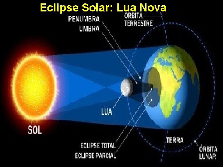 Eclipse Solar: Lua Nova 