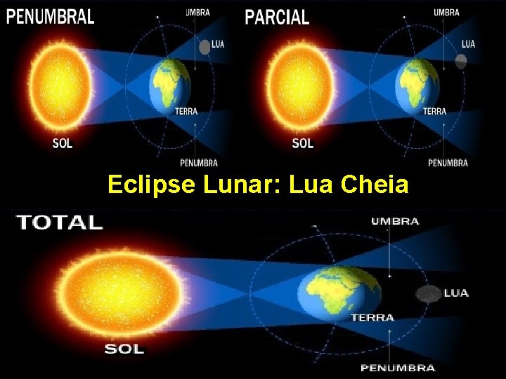 Eclipse Lunar: Lua Cheia 