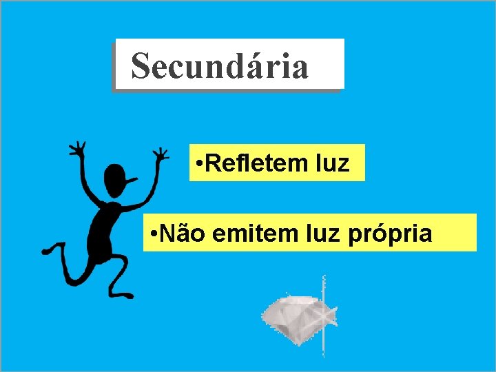 Secundária • Refletem luz • Não emitem luz própria 