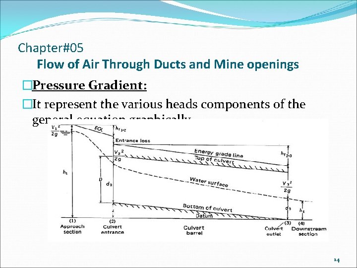 Chapter#05 Flow of Air Through Ducts and Mine openings �Pressure Gradient: �It represent the