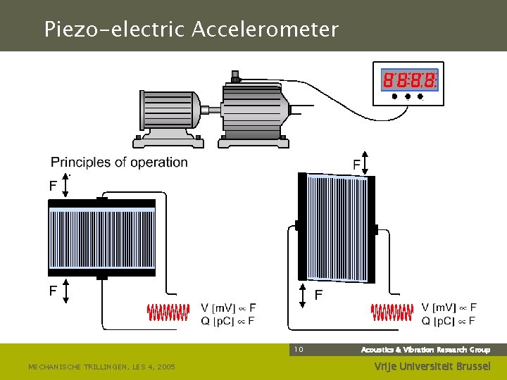 Piezo-electric Accelerometer 10 MECHANISCHE TRILLINGEN, LES 4, 2005 Acoustics & Vibration Research Group Vrije