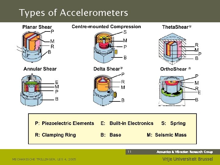 Types of Accelerometers 11 MECHANISCHE TRILLINGEN, LES 4, 2005 Acoustics & Vibration Research Group