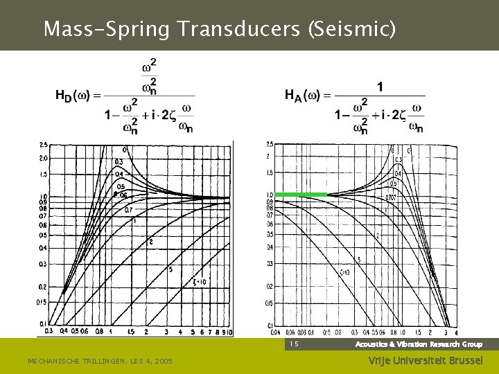 Mass-Spring Transducers (Seismic) 15 MECHANISCHE TRILLINGEN, LES 4, 2005 Acoustics & Vibration Research Group