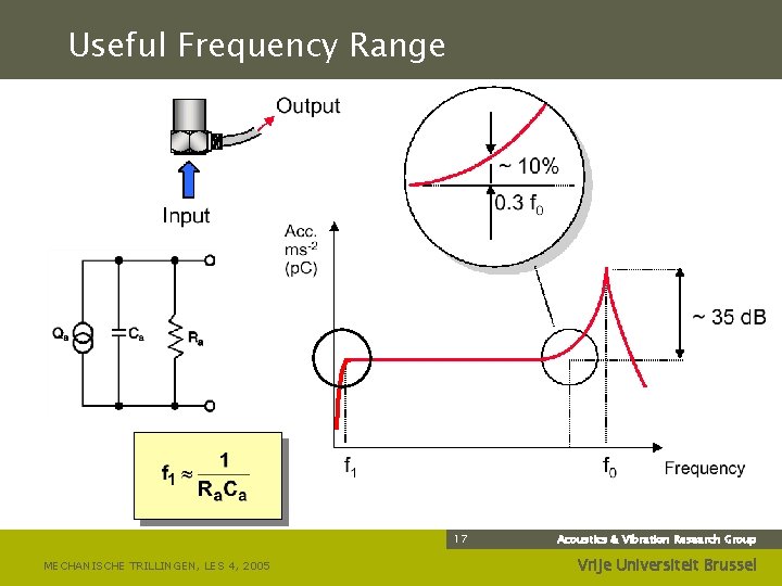 Useful Frequency Range 17 MECHANISCHE TRILLINGEN, LES 4, 2005 Acoustics & Vibration Research Group