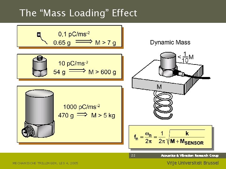 The “Mass Loading” Effect 22 MECHANISCHE TRILLINGEN, LES 4, 2005 Acoustics & Vibration Research
