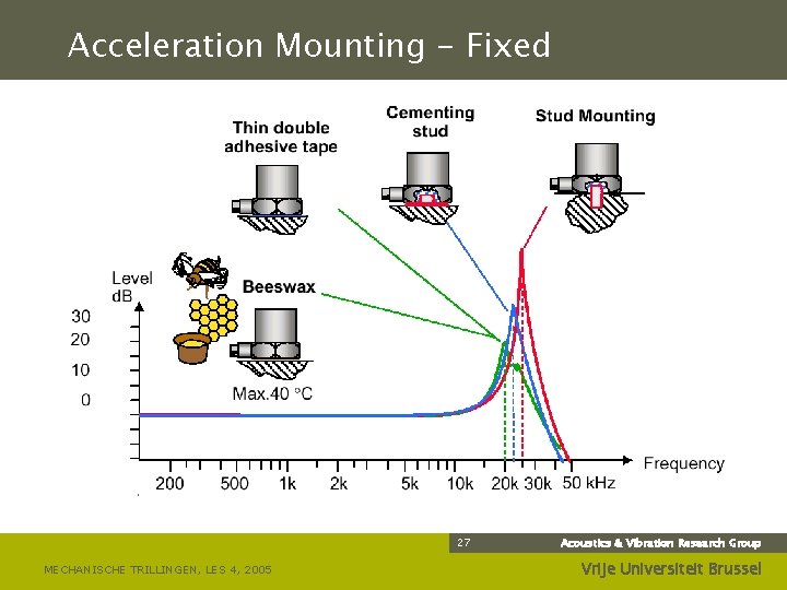 Acceleration Mounting - Fixed 27 MECHANISCHE TRILLINGEN, LES 4, 2005 Acoustics & Vibration Research
