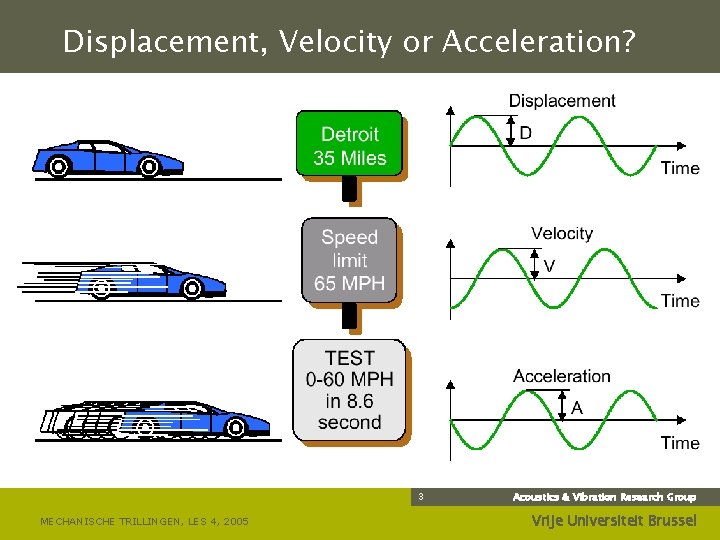 Displacement, Velocity or Acceleration? 3 MECHANISCHE TRILLINGEN, LES 4, 2005 Acoustics & Vibration Research