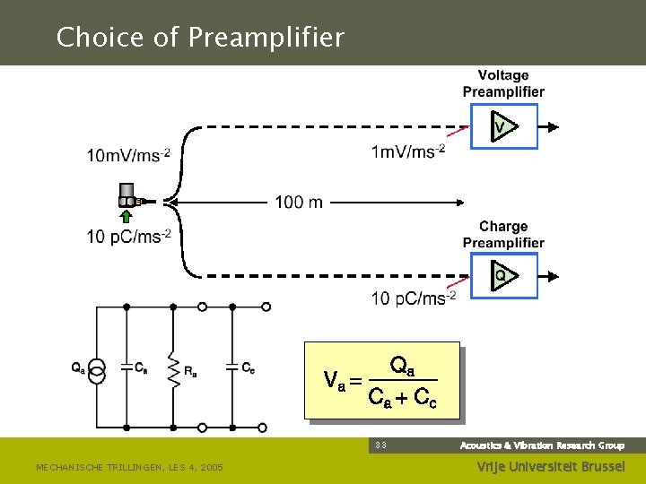 Choice of Preamplifier 33 MECHANISCHE TRILLINGEN, LES 4, 2005 Acoustics & Vibration Research Group