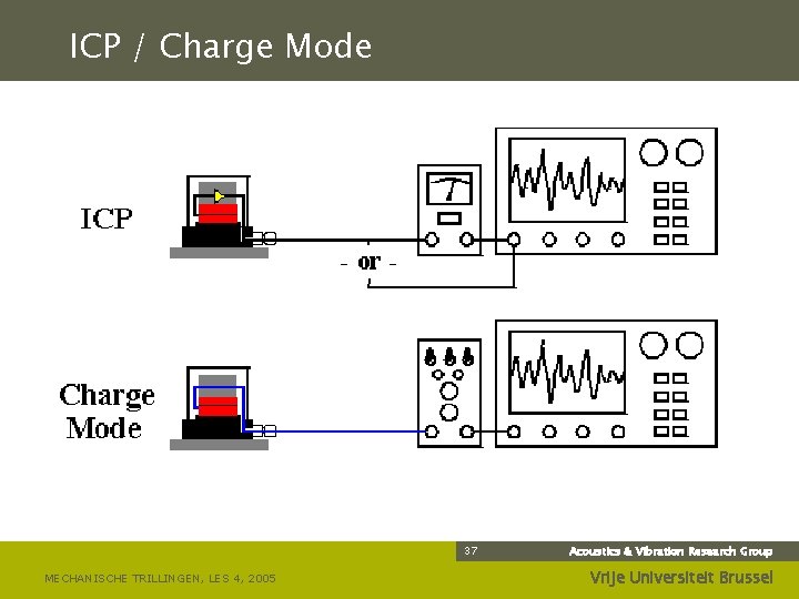 ICP / Charge Mode 37 MECHANISCHE TRILLINGEN, LES 4, 2005 Acoustics & Vibration Research