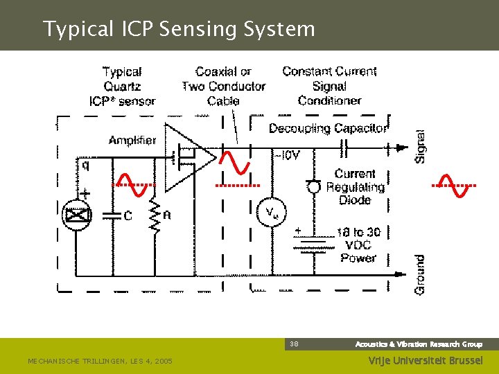 Typical ICP Sensing System 38 MECHANISCHE TRILLINGEN, LES 4, 2005 Acoustics & Vibration Research