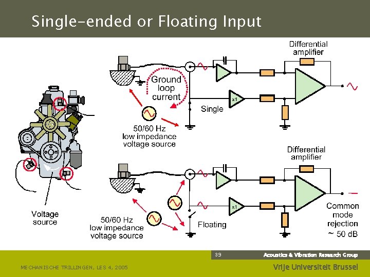 Single-ended or Floating Input 39 MECHANISCHE TRILLINGEN, LES 4, 2005 Acoustics & Vibration Research