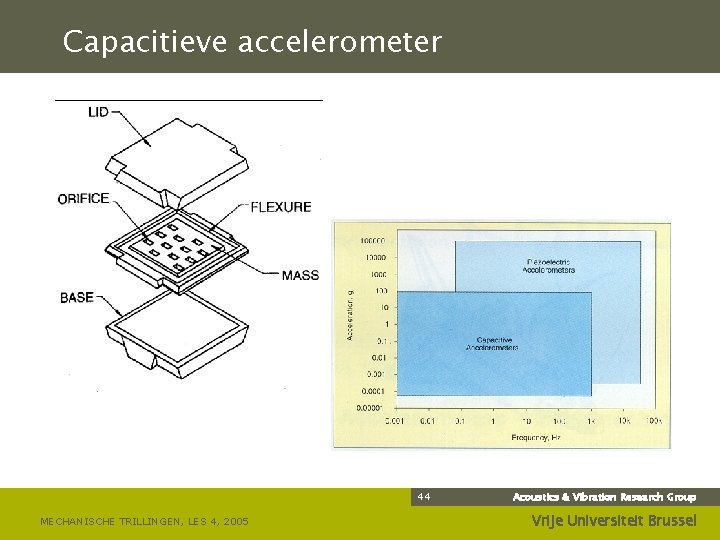 Capacitieve accelerometer 44 MECHANISCHE TRILLINGEN, LES 4, 2005 Acoustics & Vibration Research Group Vrije