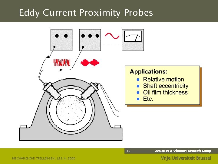 Eddy Current Proximity Probes 46 MECHANISCHE TRILLINGEN, LES 4, 2005 Acoustics & Vibration Research