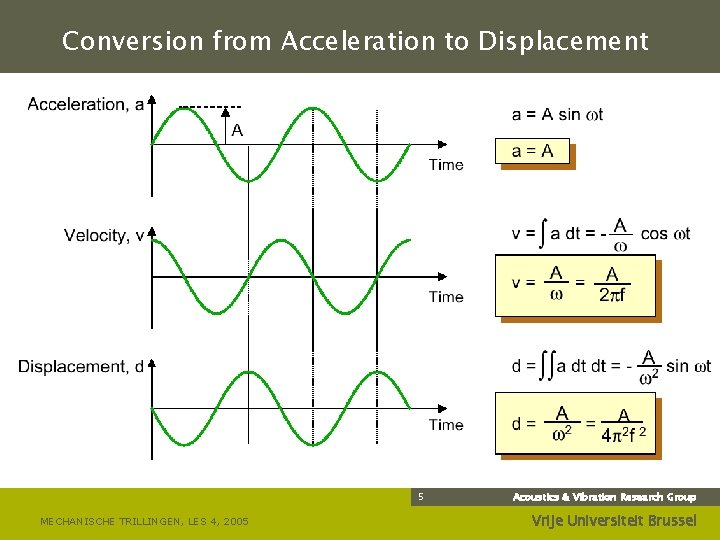 Conversion from Acceleration to Displacement 5 MECHANISCHE TRILLINGEN, LES 4, 2005 Acoustics & Vibration