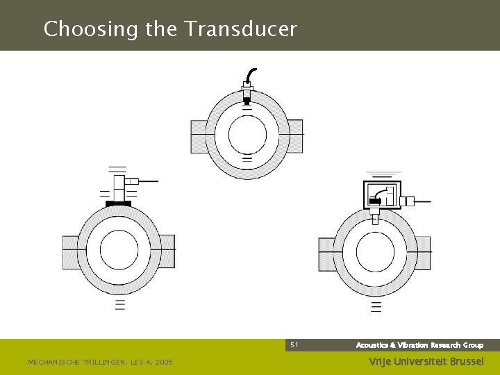 Choosing the Transducer 51 MECHANISCHE TRILLINGEN, LES 4, 2005 Acoustics & Vibration Research Group