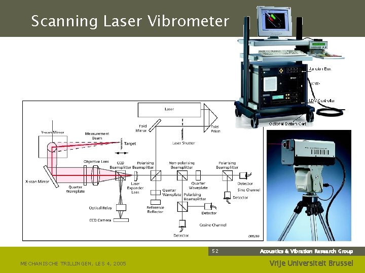 Scanning Laser Vibrometer 52 MECHANISCHE TRILLINGEN, LES 4, 2005 Acoustics & Vibration Research Group