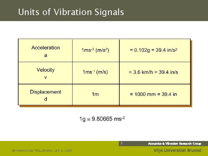 Units of Vibration Signals 7 MECHANISCHE TRILLINGEN, LES 4, 2005 Acoustics & Vibration Research