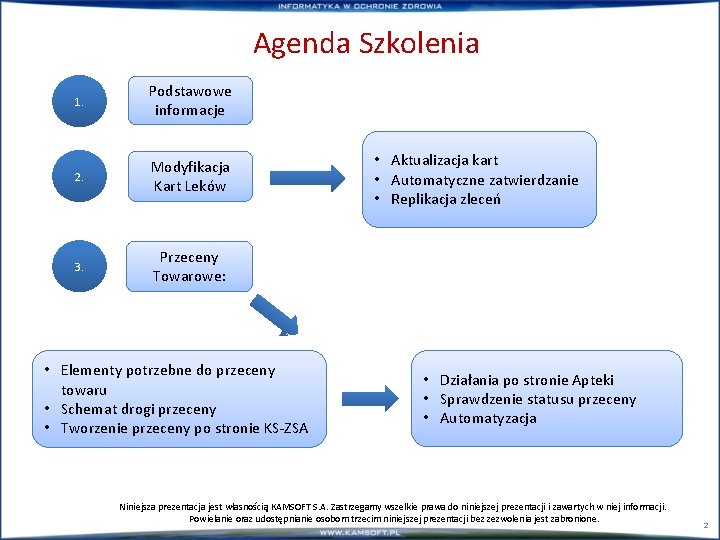 Agenda Szkolenia 1. Podstawowe informacje 2. Modyfikacja Kart Leków 3. Przeceny Towarowe: • Elementy